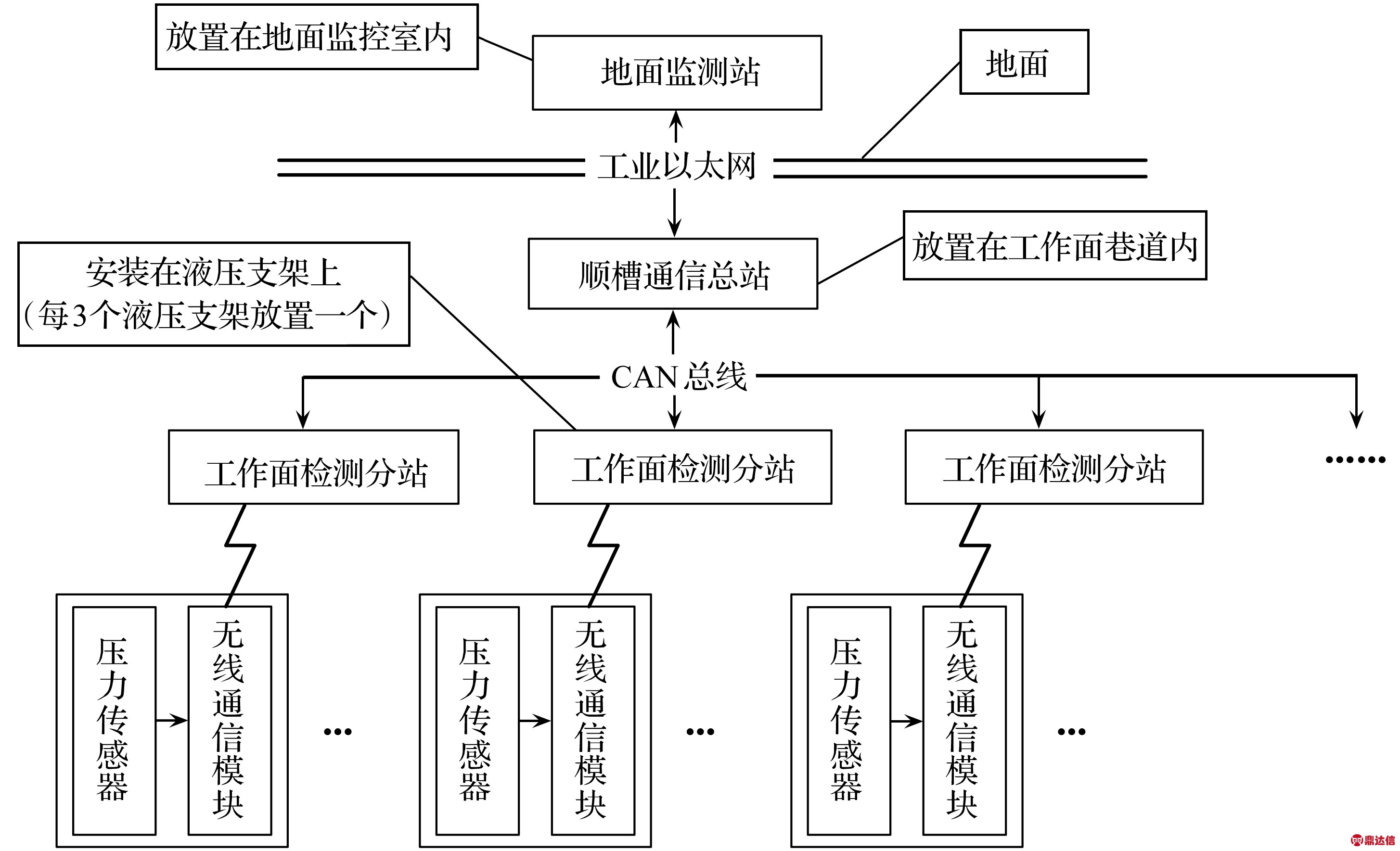 浅谈:激光熔覆系统在液压支架立柱上的表面修复_手机网